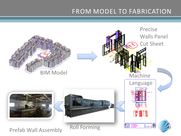 ALGS Model to Fabrication