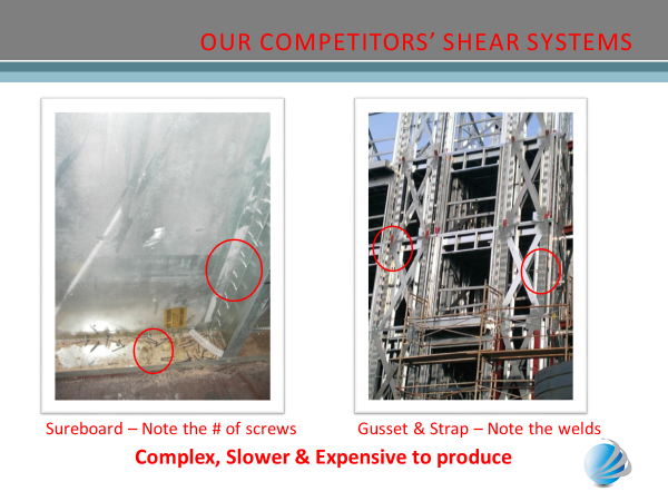 Competitors Shear Systems