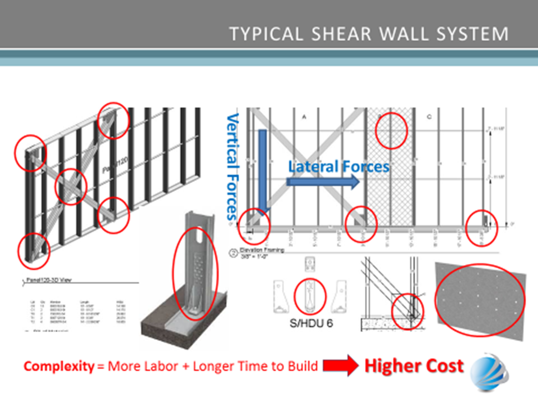 Typical LGS Shear Walls2